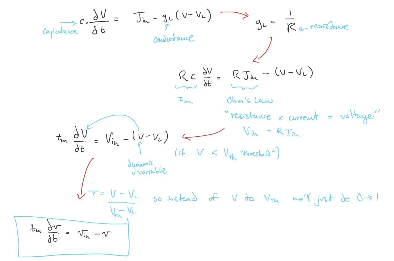 Leaky integrate-and-fire derivation