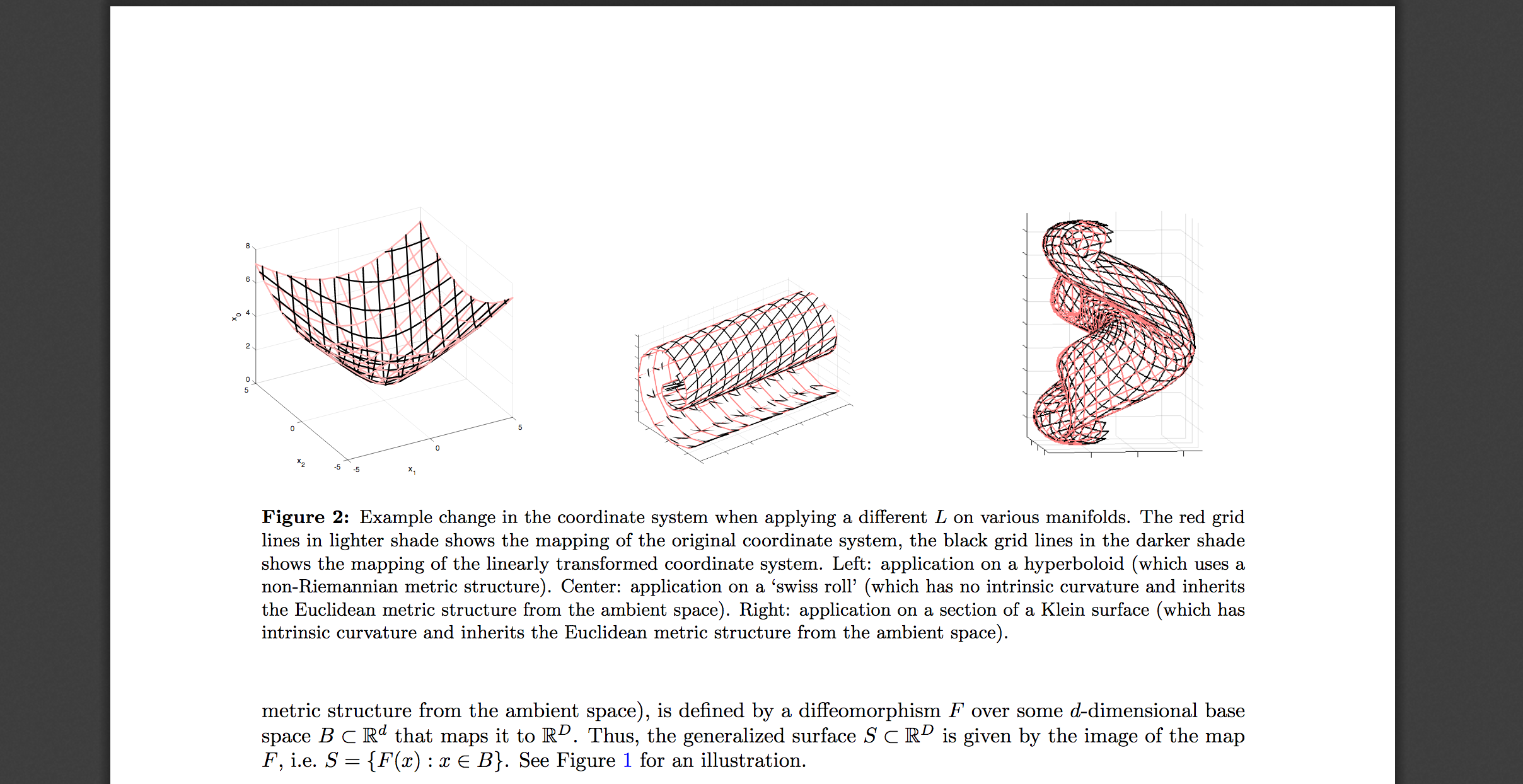 Metric Learning on Manifolds by Max Aalto and Nakul Verma