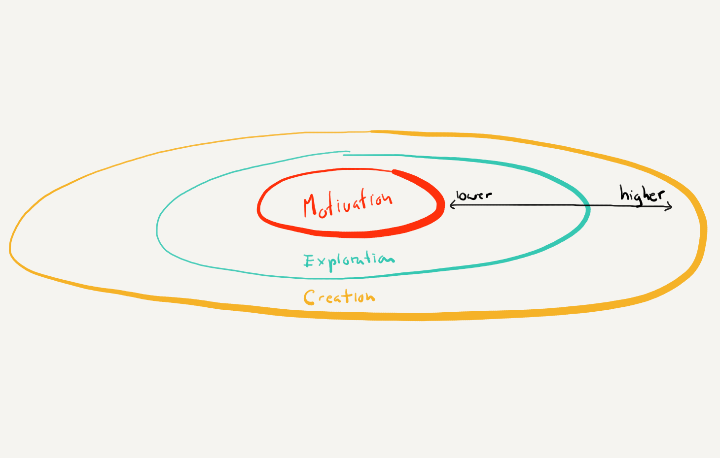 separate zones